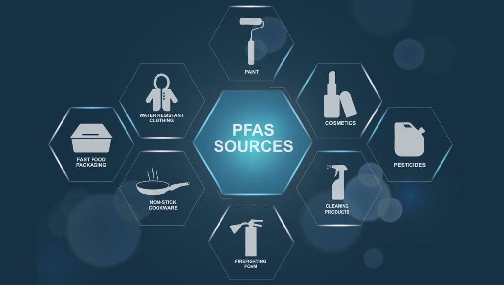 An explainer graphic showing the pathways of PFAS contamination